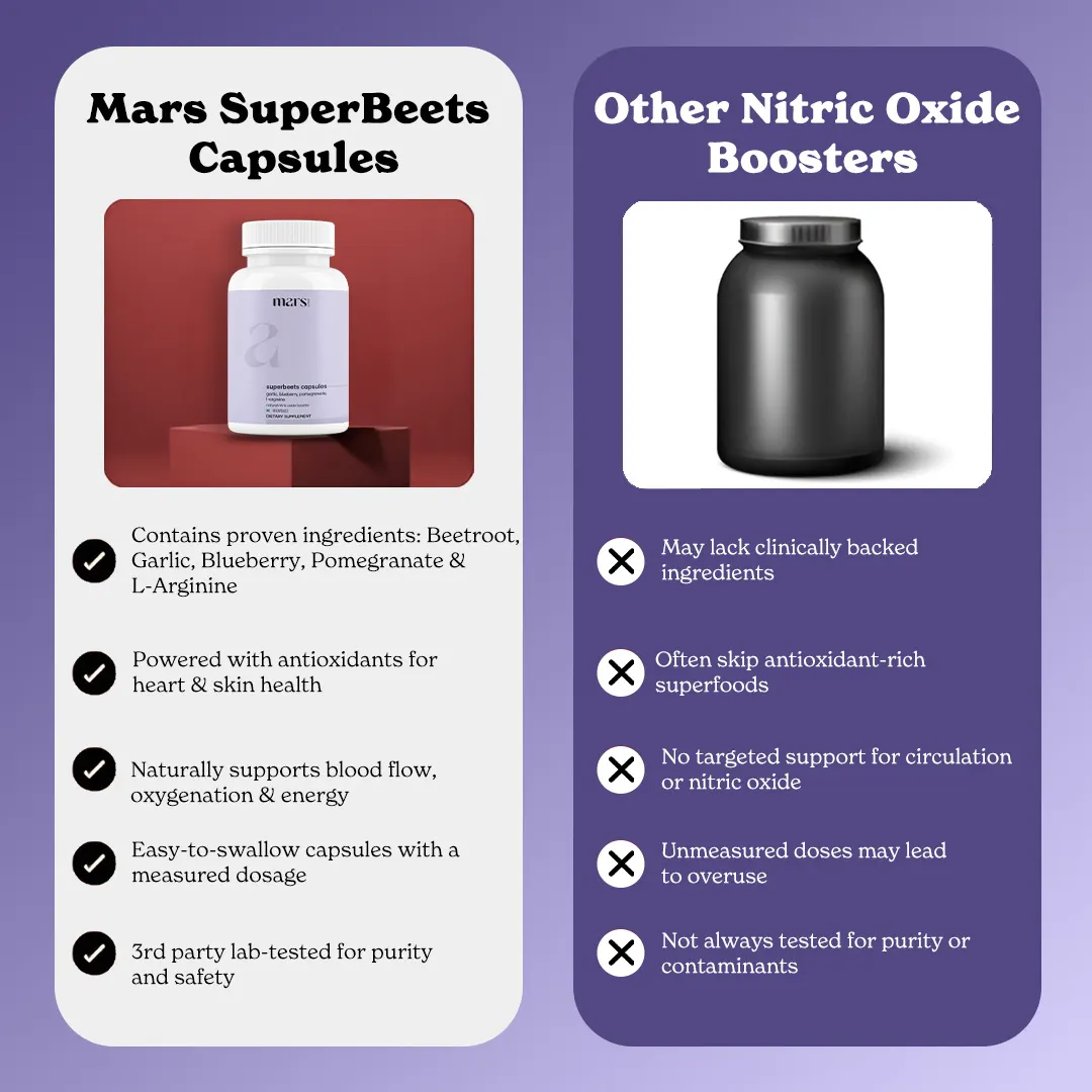 Mars SuperBeets: A Beetroot & L-Arginine-Powered Nitric Oxide Booster - Image 11
